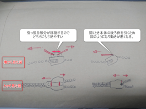 仕組み