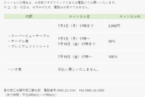キャンセル料