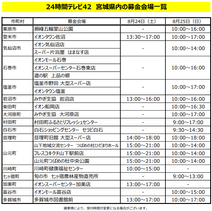 24時間テレビ42宮城県内の募金会場一覧