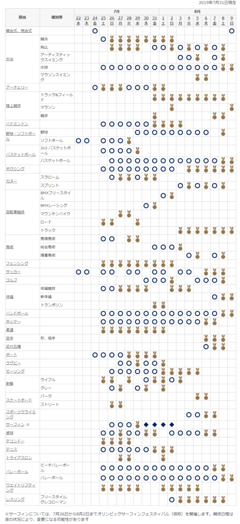 2020オリンピックスケジュール