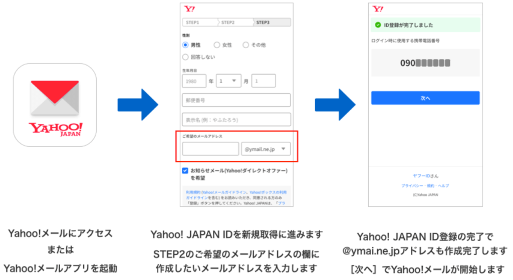 新規Yahoo! JAPAN ID