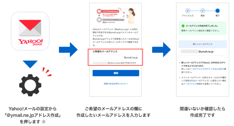 既存のYahoo! JAPAN IDに追加